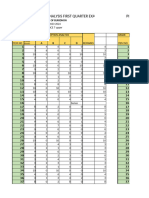 Template for Option Analysis ,First Quarter Exam Upper and Lower Grade 7 Science