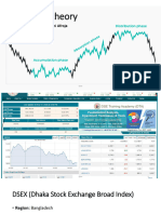 Dow Theory18-9