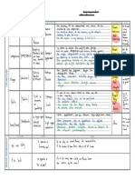 Vocabulary 7 and 8