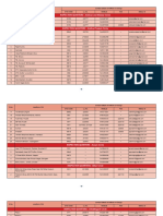 Bsnl Iq Details (1)