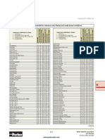 material chemical resistance