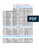 ED XC Nov 2008 Summary