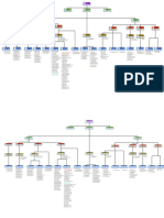 ORG CHART PASTA MARS 2023