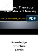 L 1 NCM 100 Knowledge Structure Level