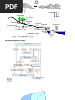 Water Balance