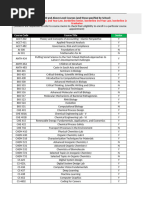 Fall Semester 2024-AppointmentWiseListOfCourses (1)