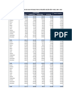 3. Bolivia - Índice de Consumo de Agua Potable Por Categoria Según Año y Mes 1990 - 2023