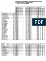 daftar NILAI (Genap 2022-2023)