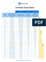 Subnet Mask Cheat Sheet - NetworkCalc