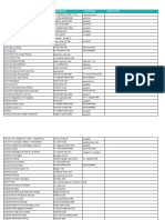 Listado de Hospitales