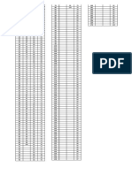 Transmutation Table