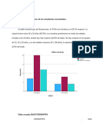 RESULTADOS (3)