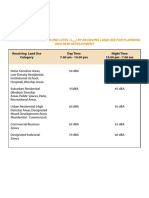 Boundary Noise Guidelines