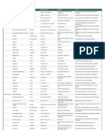 Vocabulary - Trang Tính2