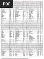 Food Calories Charts