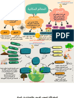 Dzexams Docs 3ap 908538