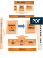 MAPA DE PROCCESOS LD