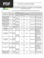 Lista de Rádios Importados NÃO CONFORMES