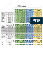 PACE Performance