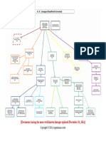 Major A.'. A.'. Lineages and their Connections Back to Aleister Crowley