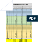 DISKUSI 2 TABEL DISTRIBUSI FREKUENSI 1