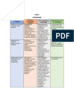 Contenidos de la Fase 4