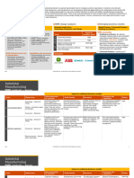 Insights Factory.bmr Segment Analysis.ip IndustrialManufacturing.jan24.MASTER