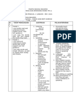 Justifikasi Intervensi PBD BI Semester 1