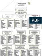 Organizational Chart of Bsp Scout