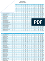 Summary Results Per Centre 2023