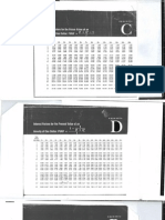 Financial Tables & Formulas