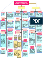 MICROORGANISMOS DE ETS