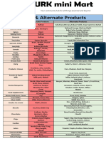 Boycott Israeli Products List