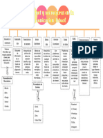 Mapa Conceptual