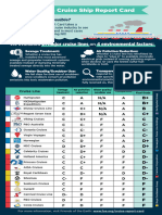 CruiseShipReportCard 2024 Final