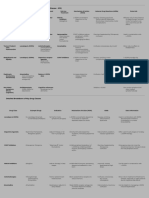 ANTIPARKINOSNIANISM DRUGS 