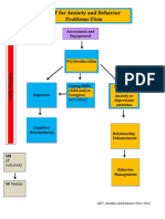 CBT+ Flow Anxiety + Behavior 2016