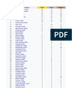 Activity 2 - Olympic medal data