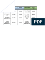 Tabla intereses moratorio o usura desde 2015 a la fecha