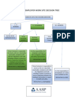 03-1-Multiple_Employer_Work_Site_Decision_Tree-2022