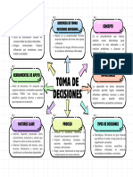 Mapa Conceptual Toma de decisiones