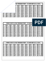 TNPSC GR IV & VAO VEDHAM TEST -  10 ANS KEY 02.11.2024