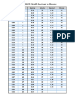 Decimals to Minutes Conversion Table (PDF)