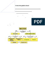 Is Matter Around Us Pure Reference Notes 2021-22-converted