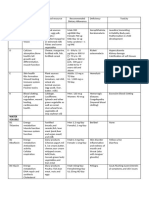 Vitamins and minerals Nutrition and Diet Theraphy Activity