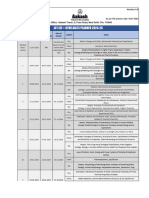 Jct_cf Oym Aiats Schedule for Neet-2025