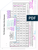 0 Periodic Table Labels