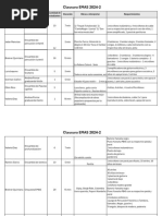 Requerimientos CLAUSURA EMAS