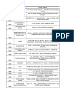 200 Branches' Details for EKP Payments