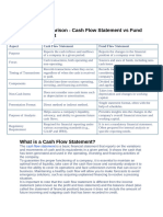 Cash flow, Fund flow and working capital